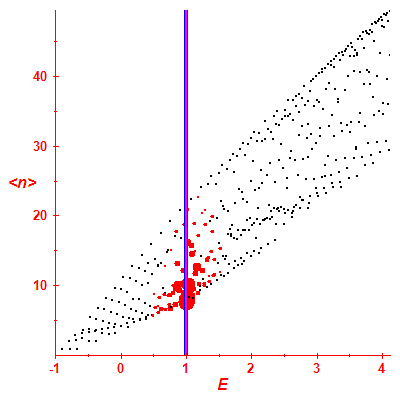 Peres lattice <N>